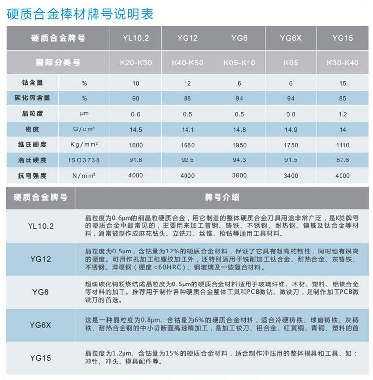 YG15硬質合金棒(圖2)